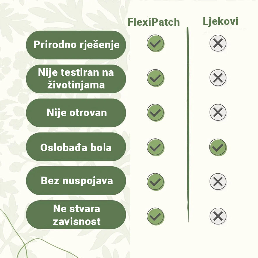 FlexiPatch - Flasteri Protiv Bolova U Leđima (10 komada)
